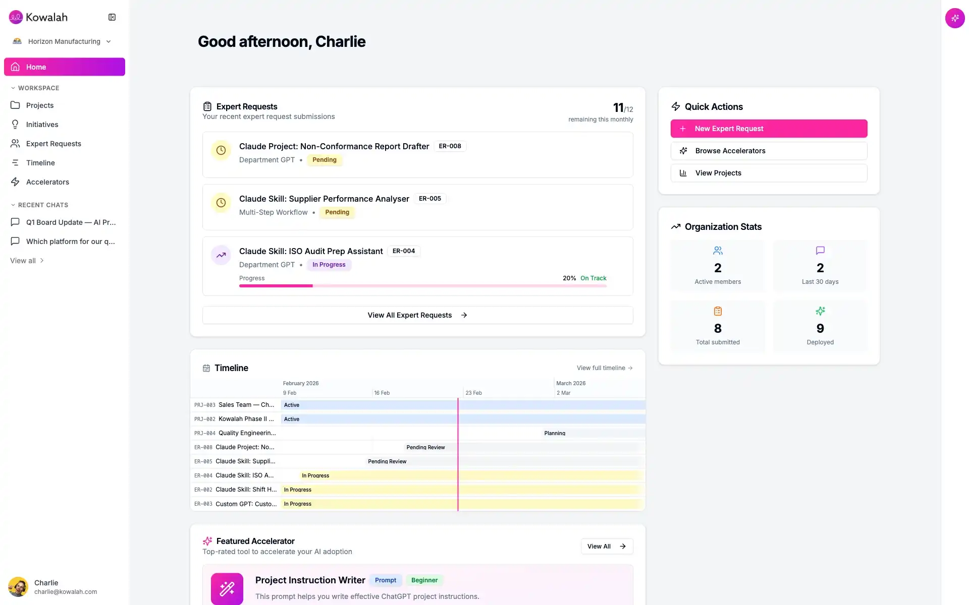 Kowalah Platform dashboard showing projects, expert requests, and timeline