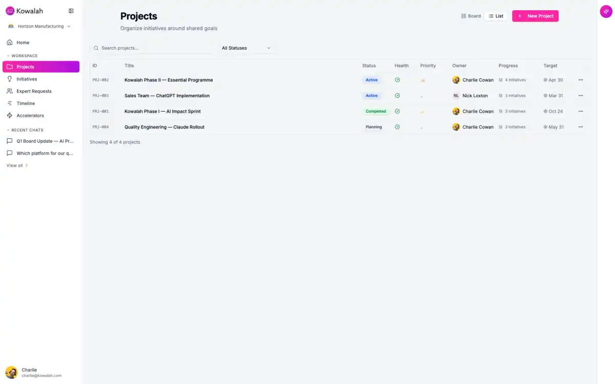 Projects & Initiatives