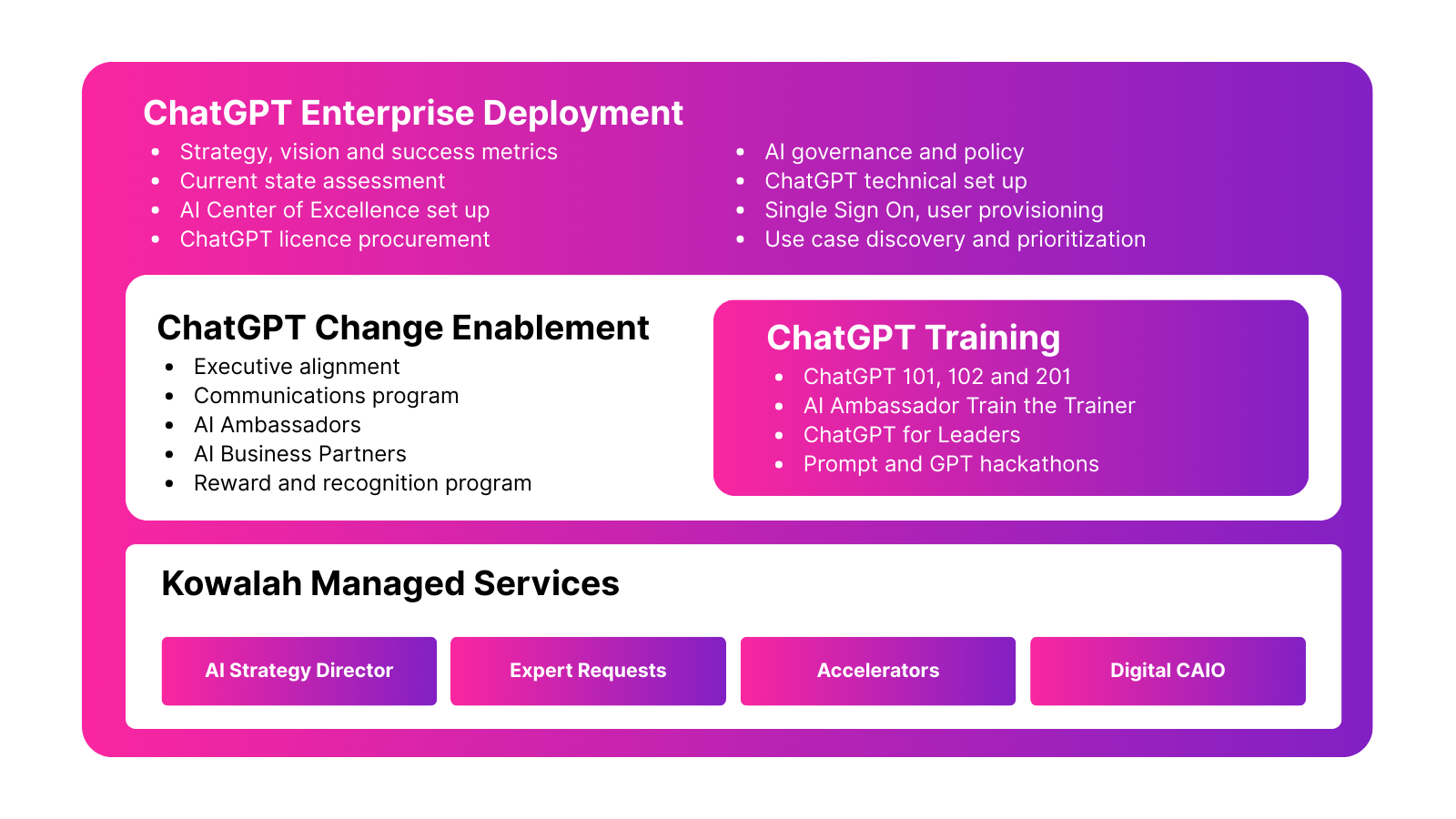 Kowalah services overview - comprehensive ChatGPT transformation services